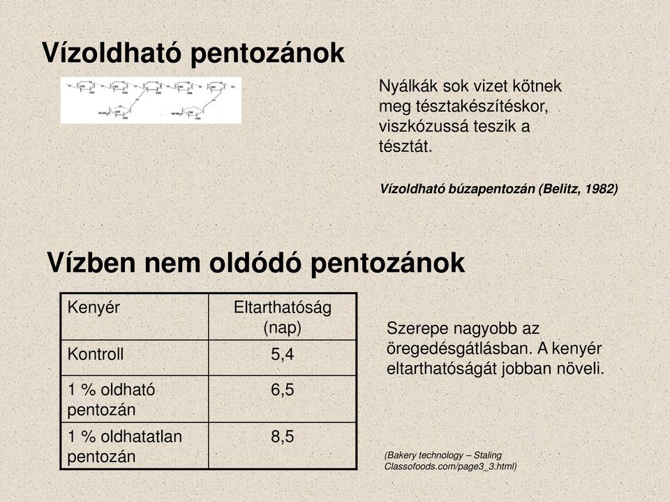 Kontroll 5,4 1 % oldható pentozán 1 % oldhatatlan pentozán 6,5 8,5 Szerepe nagyobb az