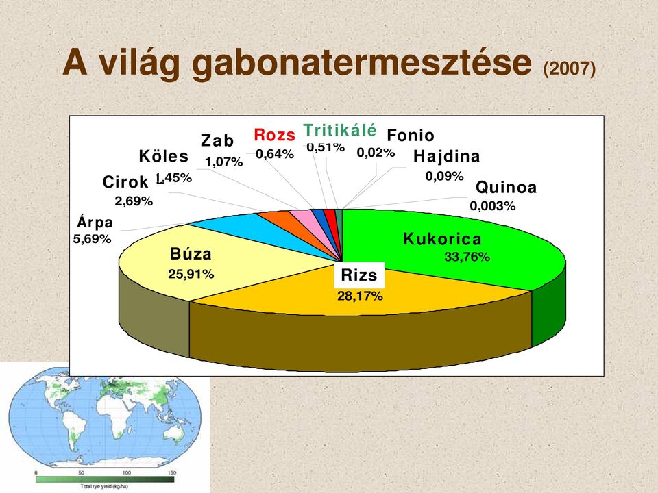 Triticale Fonio 0,51% 0,02% Rozs Rye Tritikálé Fonio 0,64% Hajdina