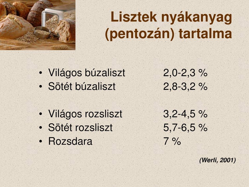 búzaliszt 2,8-3,2 % Világos rozsliszt