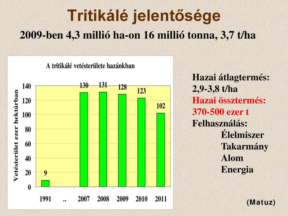 hazánkban 130 131 128 123 102 9 1991.