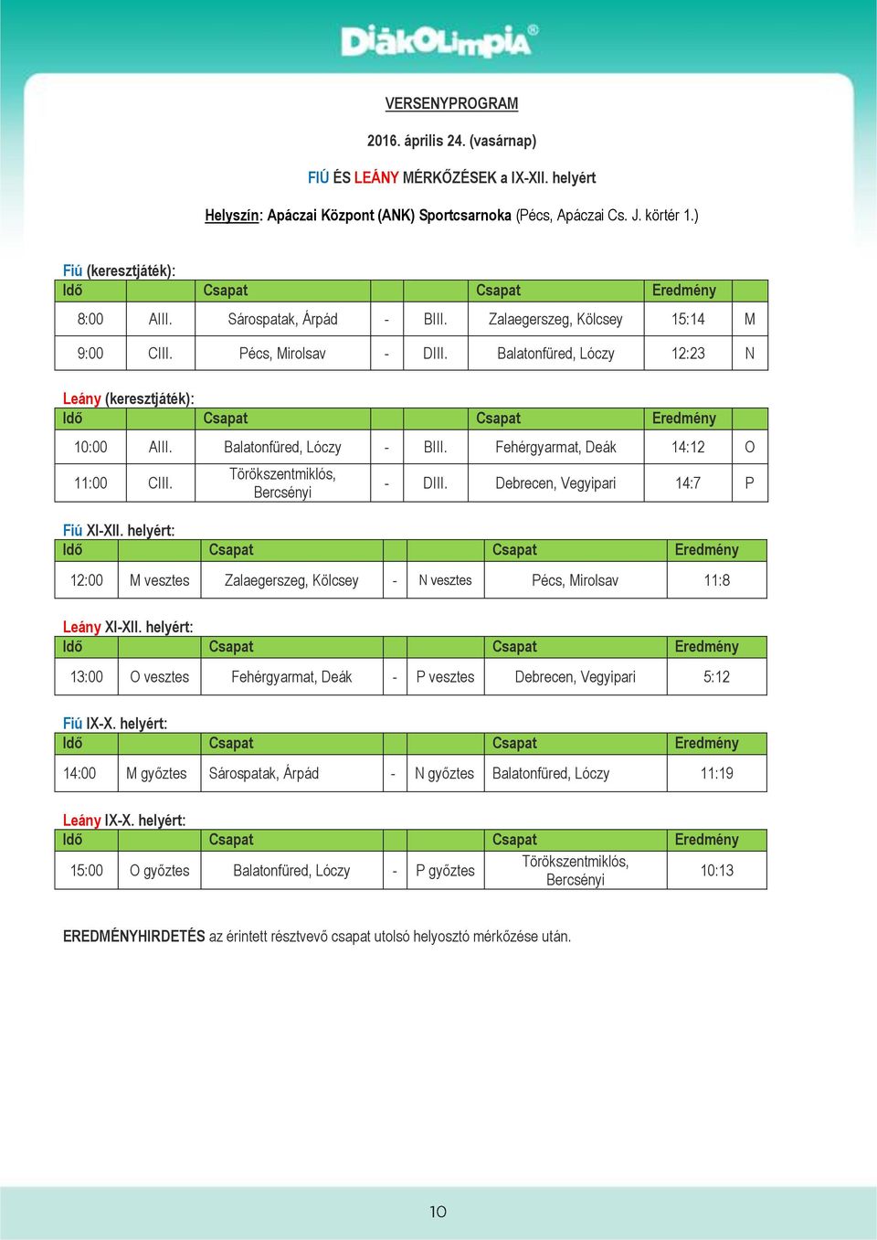 Fehérgyarmat, Deák 14:12 O 11:00 CIII. Törökszentmiklós, Bercsényi - DIII. Debrecen, Vegyipari 14:7 P Fiú XI-XII.