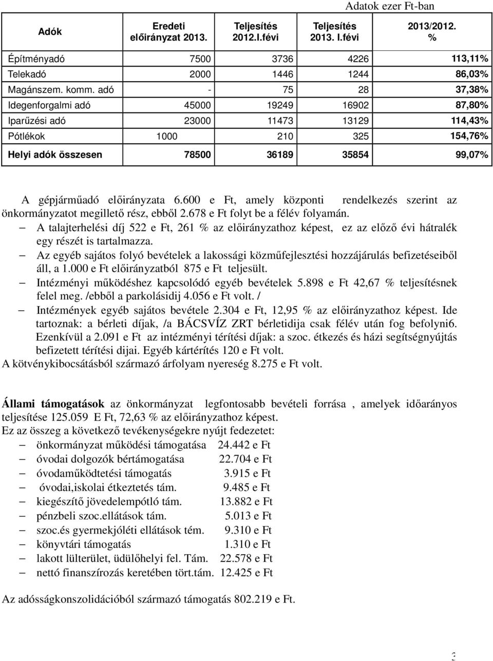 előirányzata 6.600 e Ft, amely központi rendelkezés szerint az önkormányzatot megillető rész, ebből 2.678 e Ft folyt be a félév folyamán.