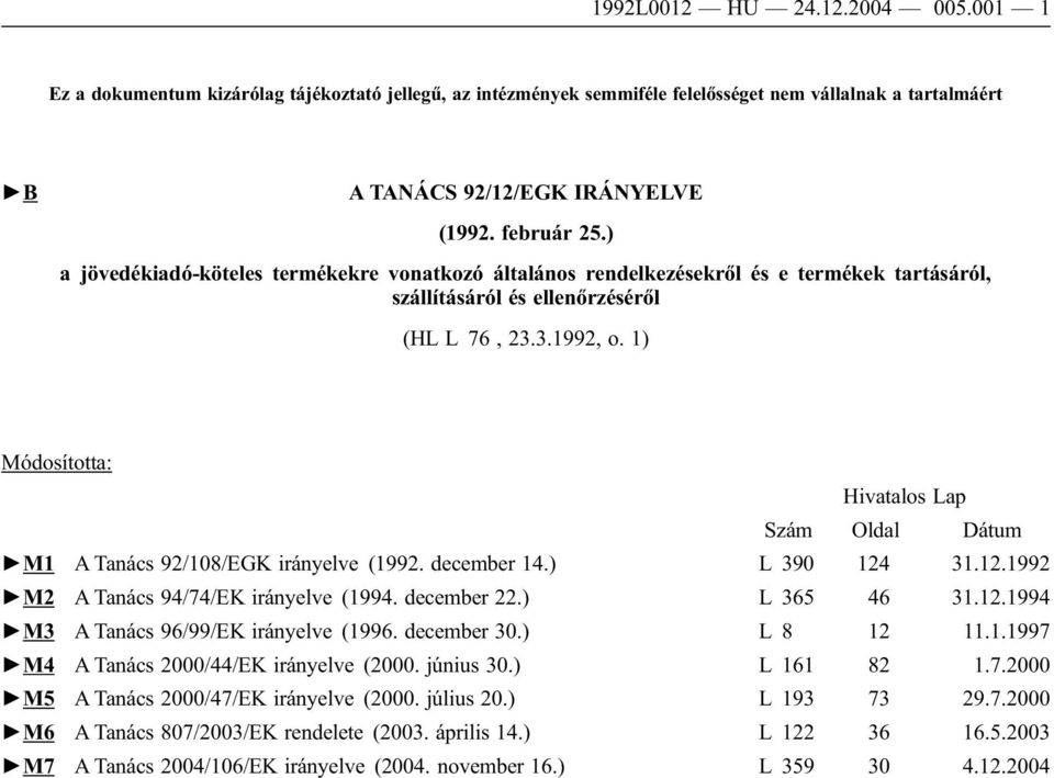 1) Módosította: Hivatalos Lap Szám Oldal Dátum M1 A Tanács 92/108/EGK irányelve (1992. december 14.) L 390 124 31.12.1992 M2 A Tanács 94/74/EK irányelve (1994. december 22.) L 365 46 31.12.1994 M3 A Tanács 96/99/EK irányelve (1996.