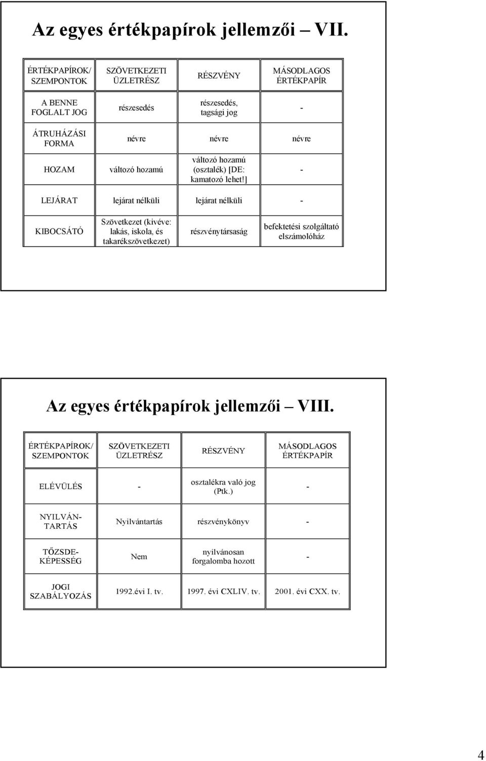 ] LEJÁRAT lejárat nélküli lejárat nélküli KIBOCSÁTÓ Szövetkezet (kivéve: lakás, iskola, és takarékszövetkezet) részvénytársaság befektetési