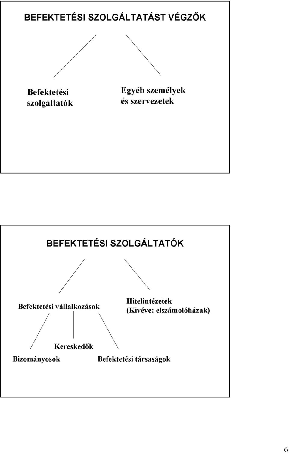 SZOLGÁLTATÓK Befektetési vállalkozások Hitelintézetek