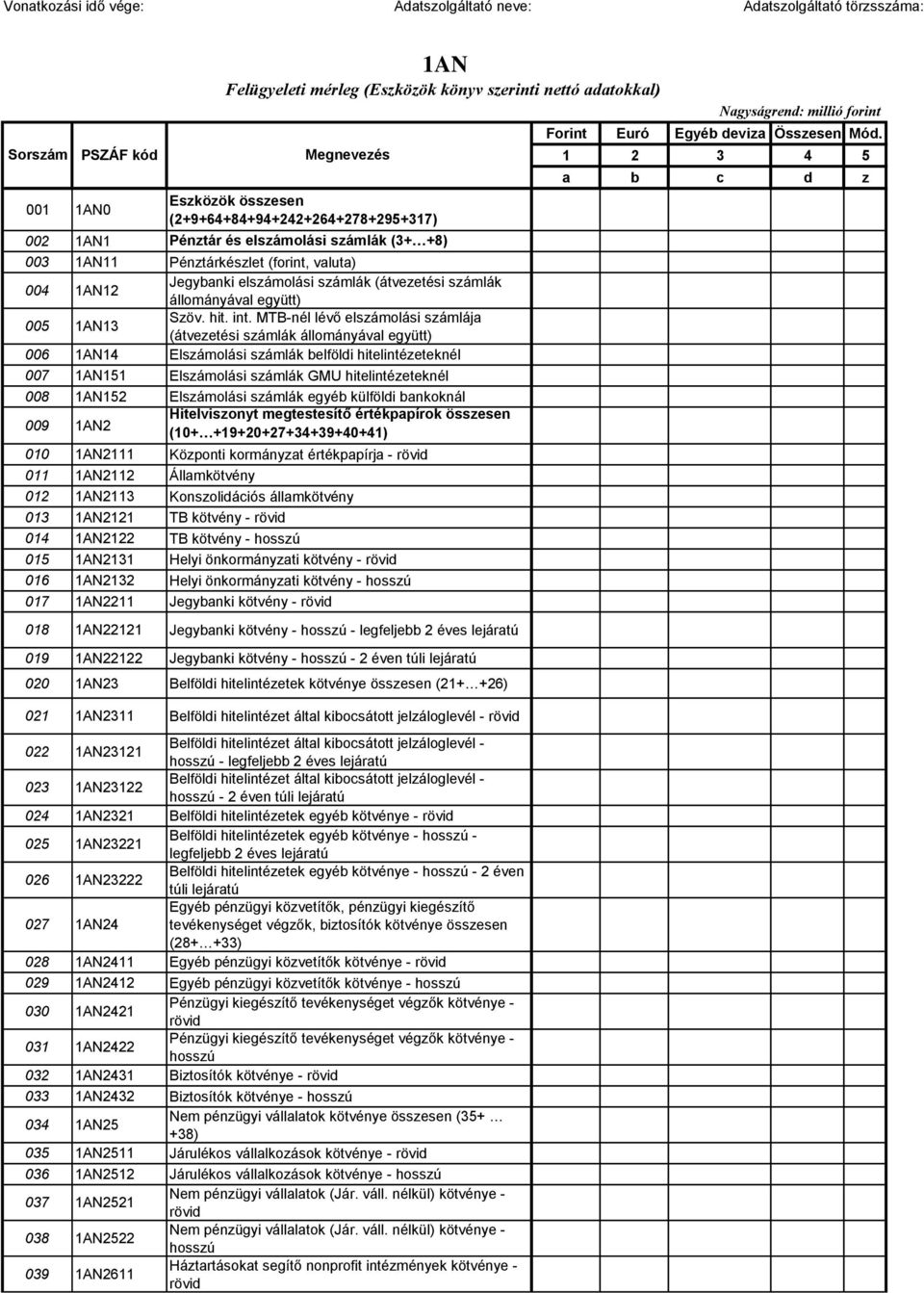 MTB-nél lévő elszámolási számlája (átvezetési számlák állományával együtt) 006 1AN14 Elszámolási számlák belföldi hitelintézeteknél 007 1AN151 Elszámolási számlák GMU hitelintézeteknél 008 1AN152