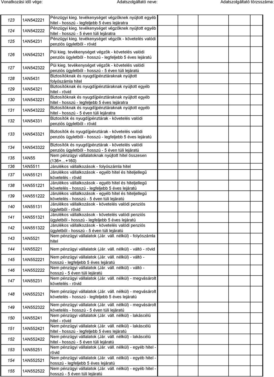 tevékenységet végzők - követelés valódi penziós ügyletből - rövid Püi kieg. tevékenységet végzők - követelés valódi penziós ügyletből - hosszú - legfeljebb 5 éves lejáratú Püi kieg.