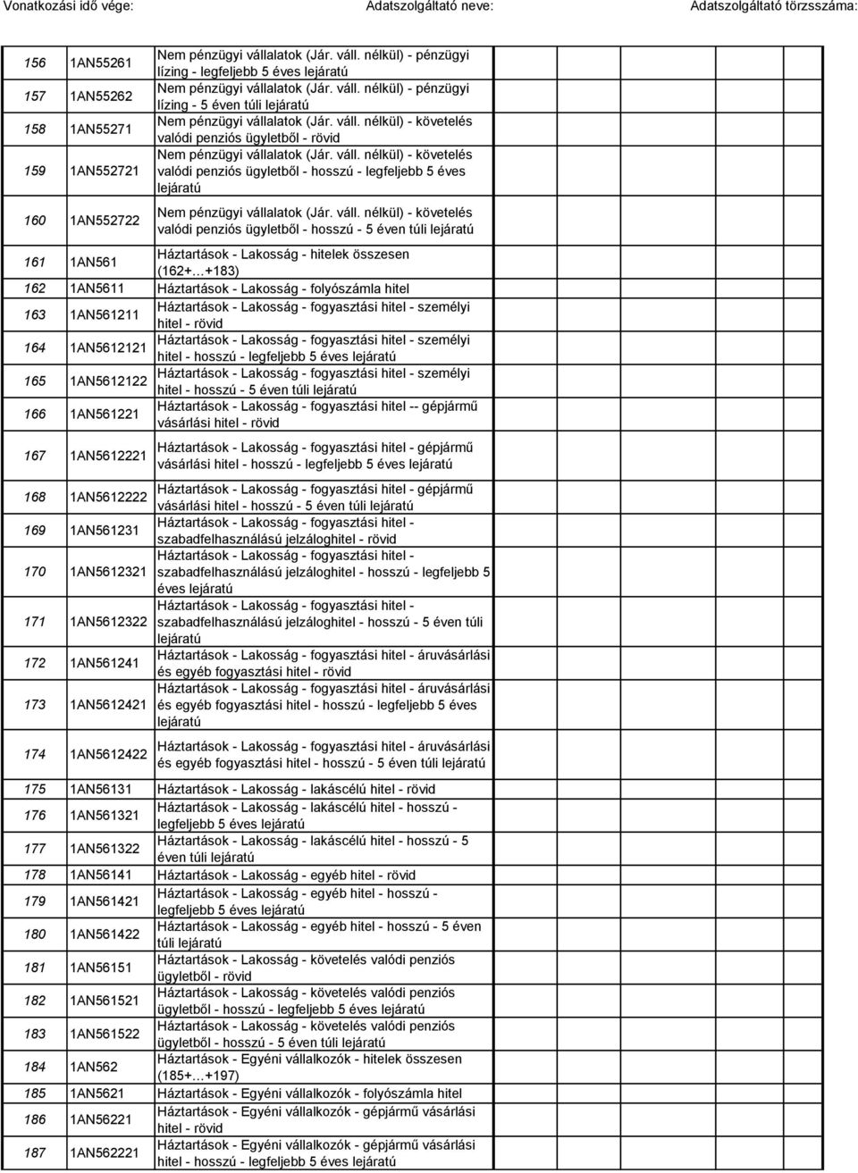 váll. nélkül) - követelés valódi penziós ügyletből - hosszú - 5 éven túli lejáratú 161 1AN561 Háztartások - Lakosság - hitelek összesen (162+ +183) 162 1AN5611 Háztartások - Lakosság - folyószámla