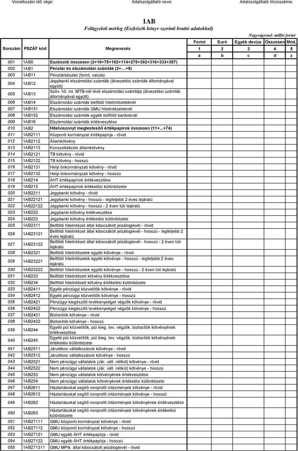 MTB-nél lévő elszámolási számlája (átvezetési számlák állományával együtt) 006 1AB14 Elszámolási számlák belföldi hitelintézeteknél 007 1AB151 Elszámolási számlák GMU hitelintézeteknél 008 1AB152