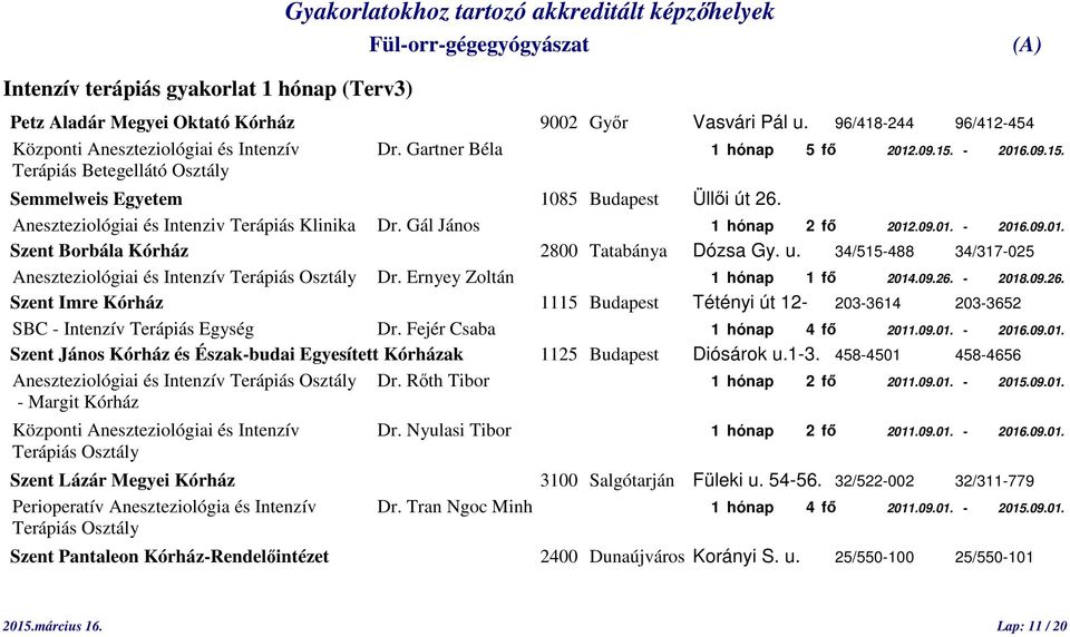 u. 34/515-488 34/317-025 Aneszteziológiai és Intenzív Terápiás Osztály Dr. Ernyey Zoltán 1 hónap 1 fő 2014.09.26.