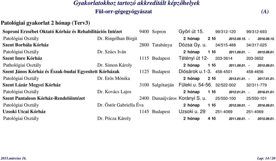 Simon Károly 2 hónap 1 fő 2011.09.01. - 2015.09.01. Szent János Kórház és Észak-budai Egyesített Kórházak 1125 Budapest Diósárok u.1-3. 458-4501 458-4656 Patológiai Osztály Dr.