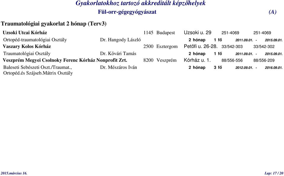 33/542-303 33/542-302 Traumatológiai Osztály Dr. Kővári Tamás 2 hónap 1 fő 2011.09.01. - 2015.09.01. Veszprém Megyei Csolnoky Ferenc Kórház Nonprofit Zrt.