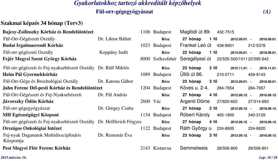 Rüll Miklós Rész 23 hónap 2 fő 2012.11.01. - 2016.11.01. Heim Pál Gyermekkórház 1089 Budapest Üllői út 86. 210-0711 459-9143 Fül-Orr-Gége és Brochológiai Osztály Dr.