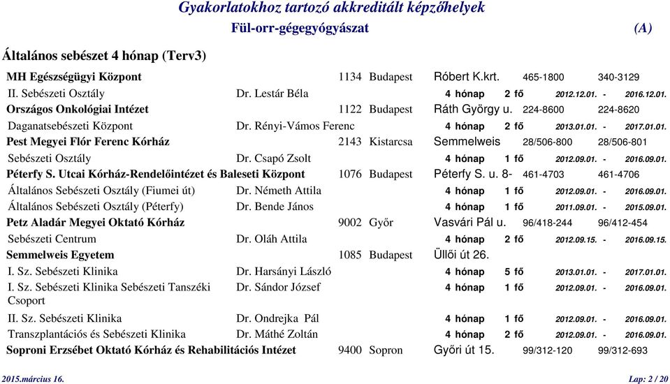 Csapó Zsolt 4 hónap 1 fő 2012.09.01. - 2016.09.01. Péterfy S. Utcai Kórház-Rendelőintézet és Baleseti Központ 1076 Budapest Péterfy S. u.