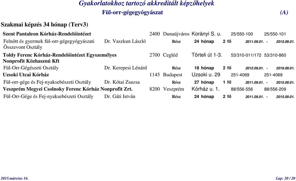 53/310-011/172 53/310-860 Nonprofit Közhasznú Kft Fül-Orr-Gégészeti Osztály Dr. Kerepesi Lénárd Rész 18 hónap 2 fő 2012.09.01. - 2016.09.01. Uzsoki Utcai Kórház 1145 Budapest Uzsoki u.