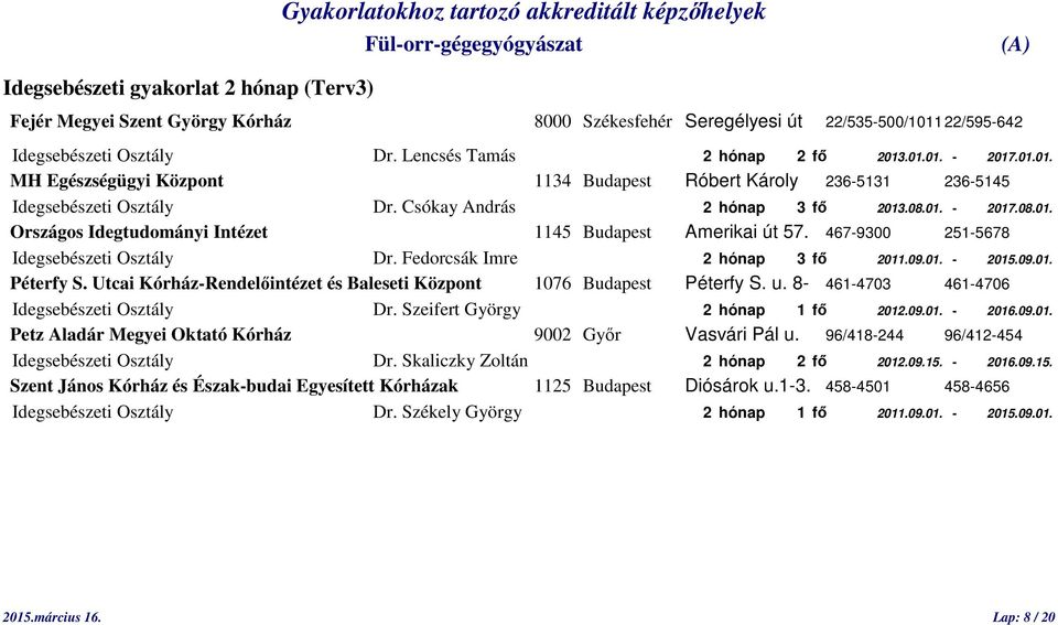 467-9300 251-5678 Idegsebészeti Osztály Dr. Fedorcsák Imre 2 hónap 3 fő 2011.09.01. - 2015.09.01. Péterfy S. Utcai Kórház-Rendelőintézet és Baleseti Központ 1076 Budapest Péterfy S. u.