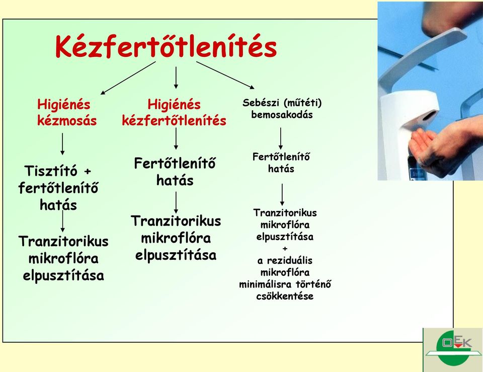 Fertőtlenítő hatás Tranzitorikus mikroflóra elpusztítása Fertőtlenítő hatás