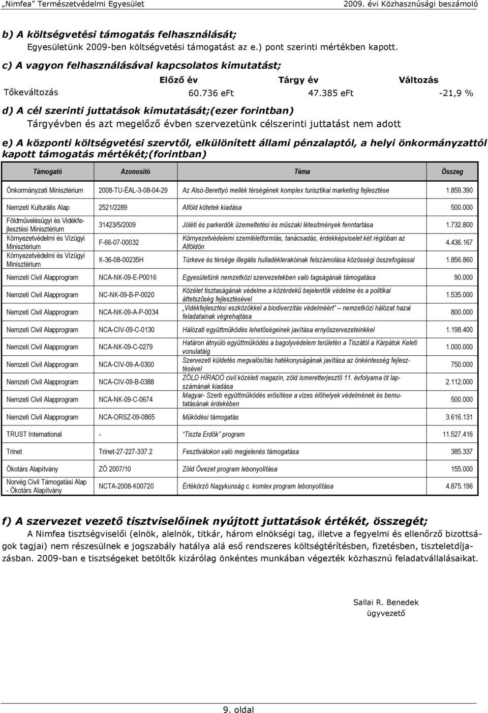 385 eft -21,9 % d) A cél szerinti juttatások kimutatását;(ezer forintban) Tárgyévben és azt megelőző évben szervezetünk célszerinti juttatást nem adott e) A központi költségvetési szervtől,