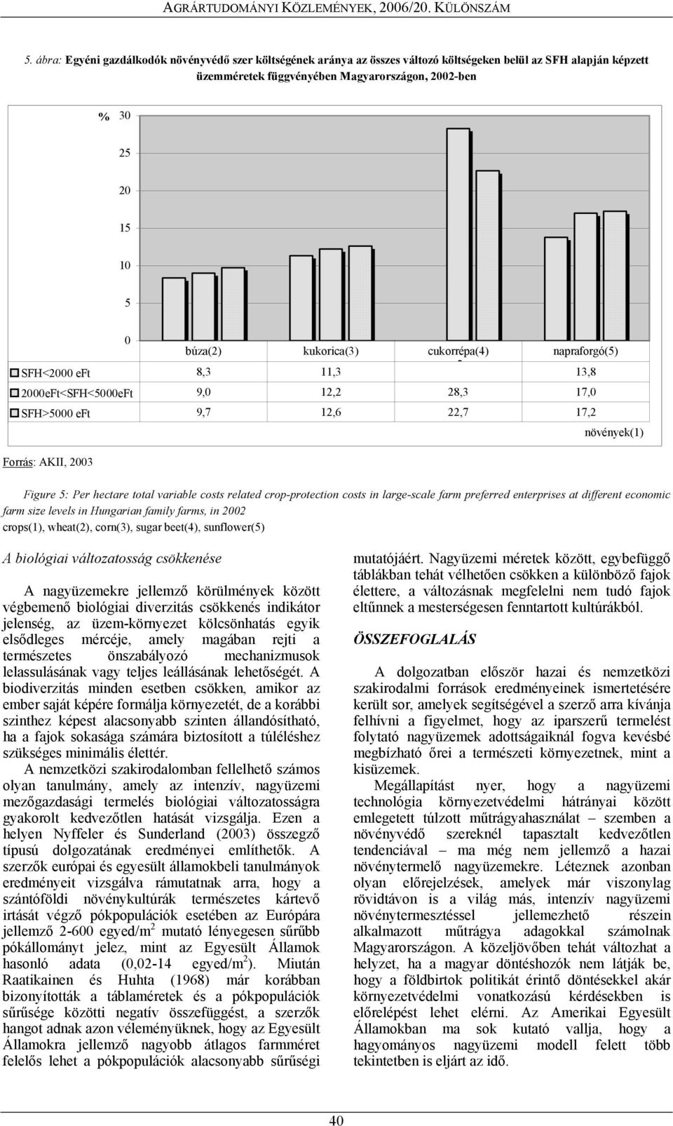 total variable costs related crop-protection costs in large-scale farm preferred enterprises at different economic farm size levels in Hungarian family farms, in 2002 crops(1), wheat(2), corn(3),