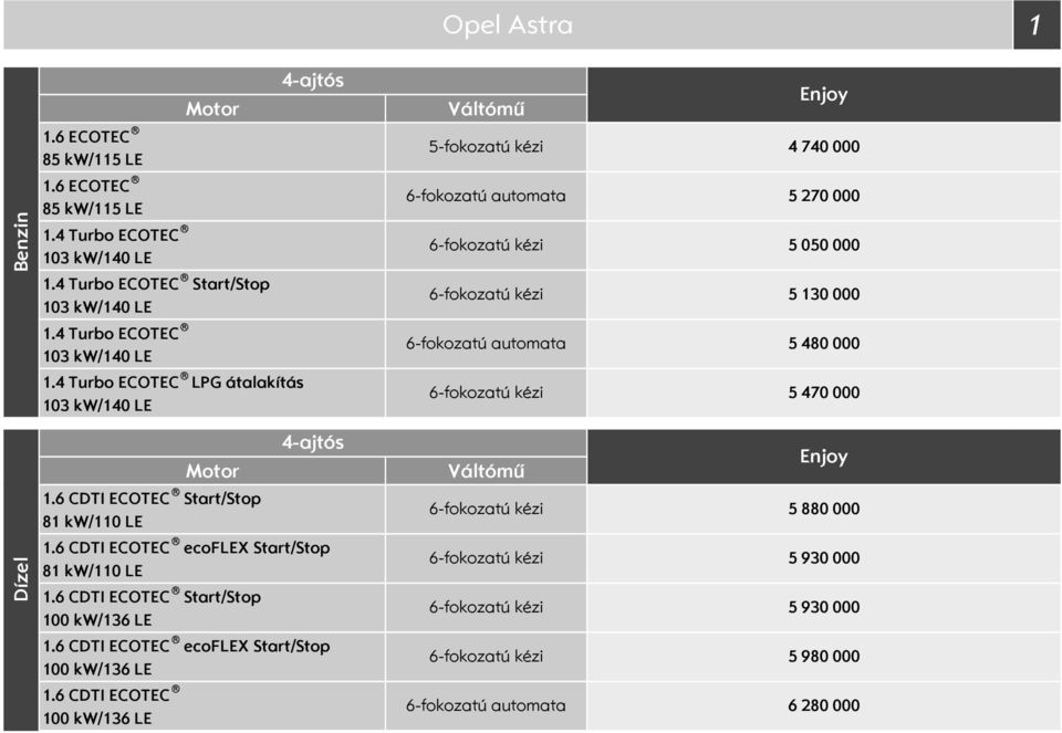 tart/top 81 kw/11 LE ecoflex tart/top 81 kw/11 LE tart/top 1 kw/136 LE ecoflex tart/top 1 kw/136 LE 1