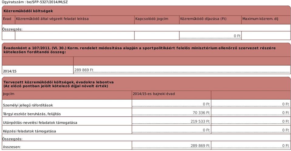 rendelet módosítása alapján a sportpolitikáért f elelős minisztérium ellenőrző szervezet részére kötelezően fordítandó összeg: 289 869 Ft Tervezett közreműködői