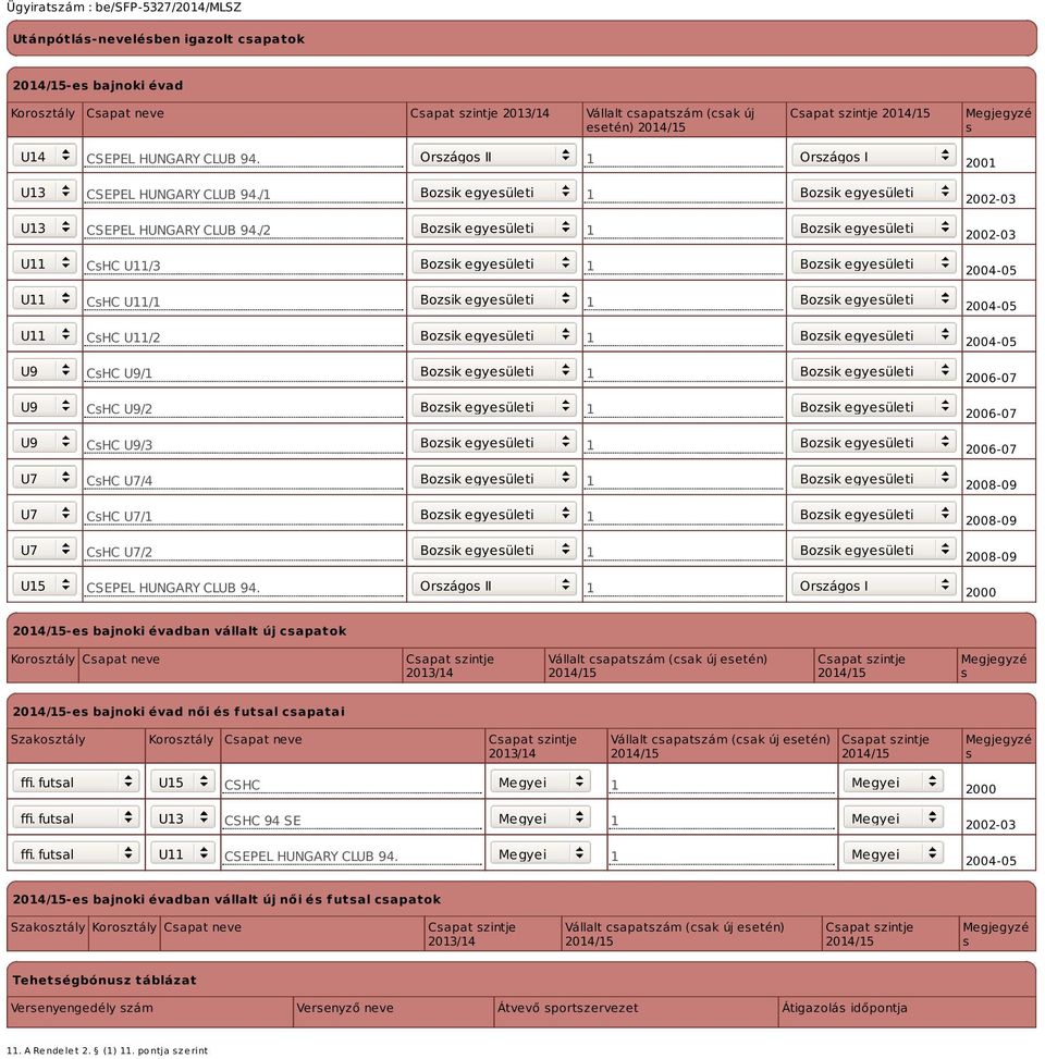 /2 1 U11 CsHC U11/3 1 U11 CsHC U11/1 1 U11 CsHC U11/2 1 U9 CsHC U9/1 1 U9 CsHC U9/2 1 U9 CsHC U9/3 1 U7 CsHC U7/4 1 U7 CsHC U7/1 1 U7 CsHC U7/2 1 U15 CSEPEL HUNGARY CLUB 94.