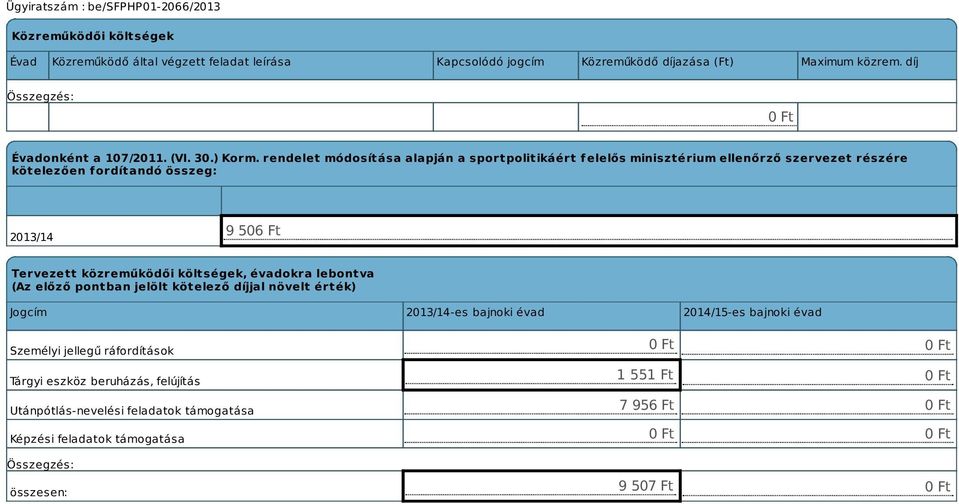 rendelet módosítása alapján a sportpolitikáért f elelős minisztérium ellenőrző szervezet részére kötelezően fordítandó összeg: 2013/14 9 506 Ft Tervezett