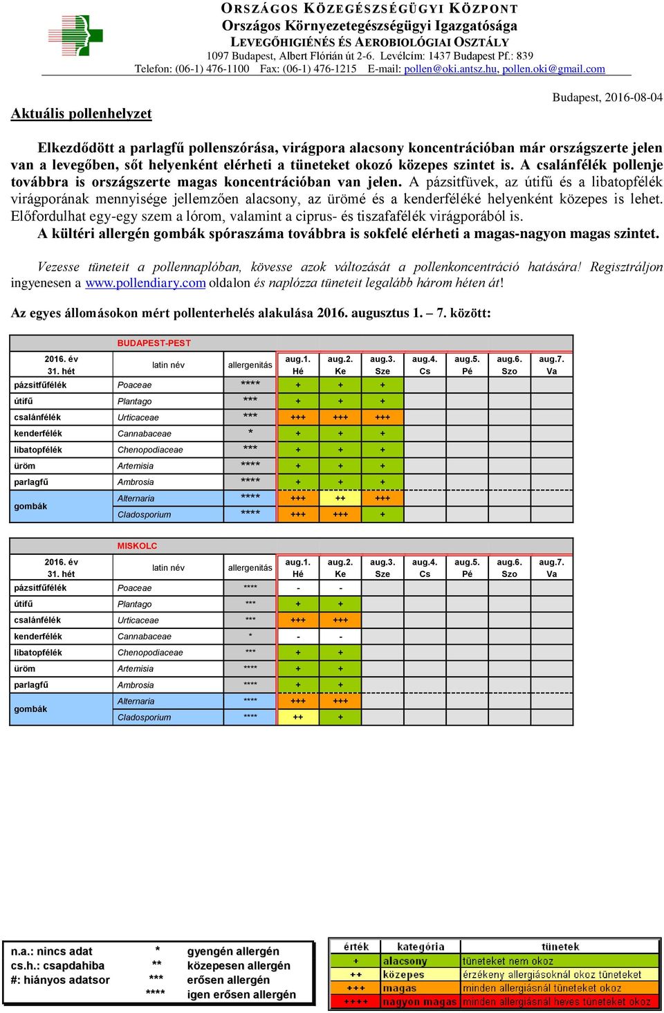 A pázsitfüvek, az útifű és a libatopfélék virágporának mennyisége jellemzően alacsony, az ürömé és a kenderféléké helyenként közepes is lehet.