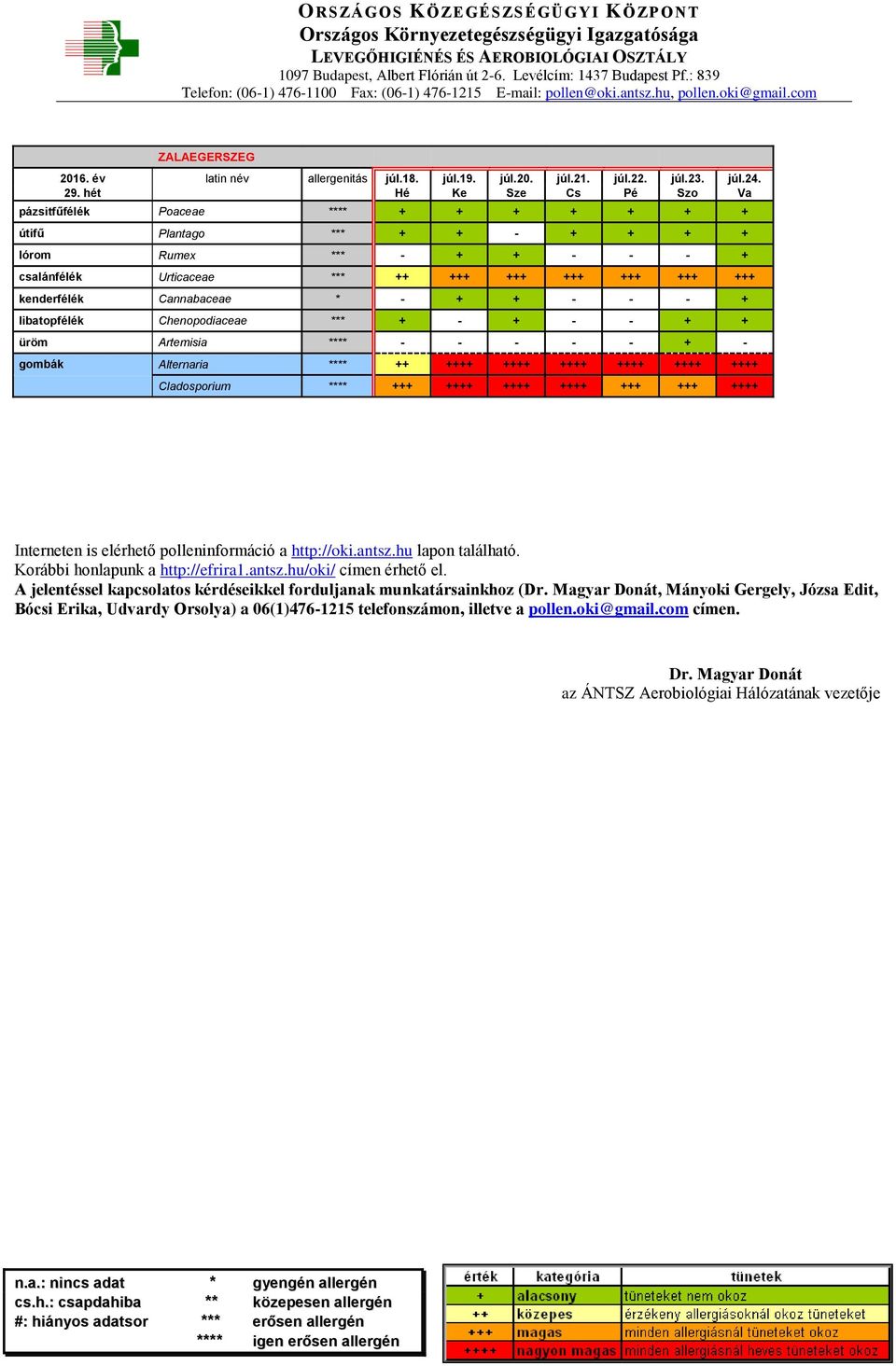 polleninformáció a http://oki.antsz.hu lapon található. Korábbi honlapunk a http://efrira1.antsz.hu/oki/ címen érhető el.
