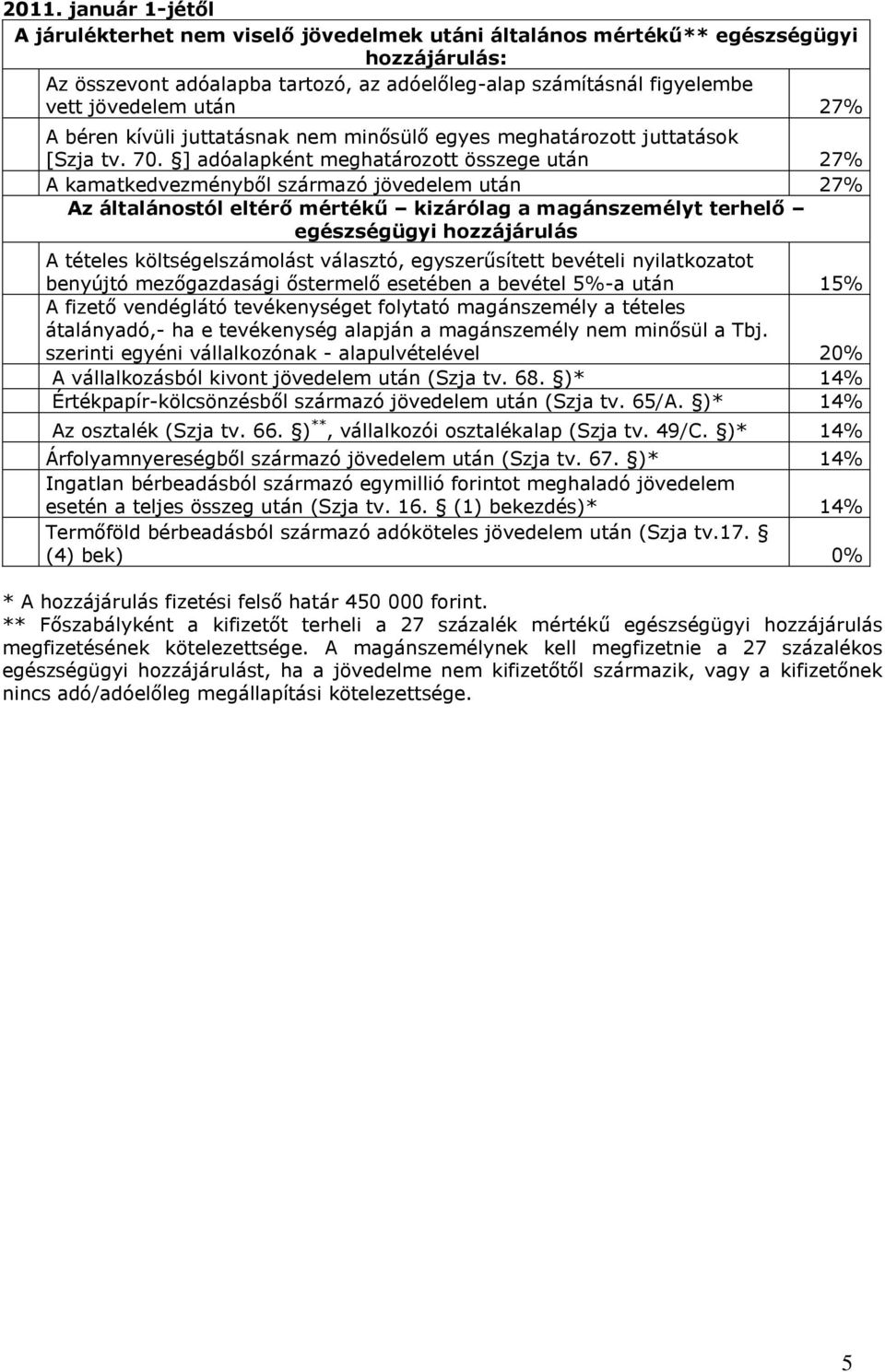 ] adóalapként meghatározott összege után 27% A kamatkedvezményből származó jövedelem után 27% A vállalkozásból kivont jövedelem után (Szja tv. 68.