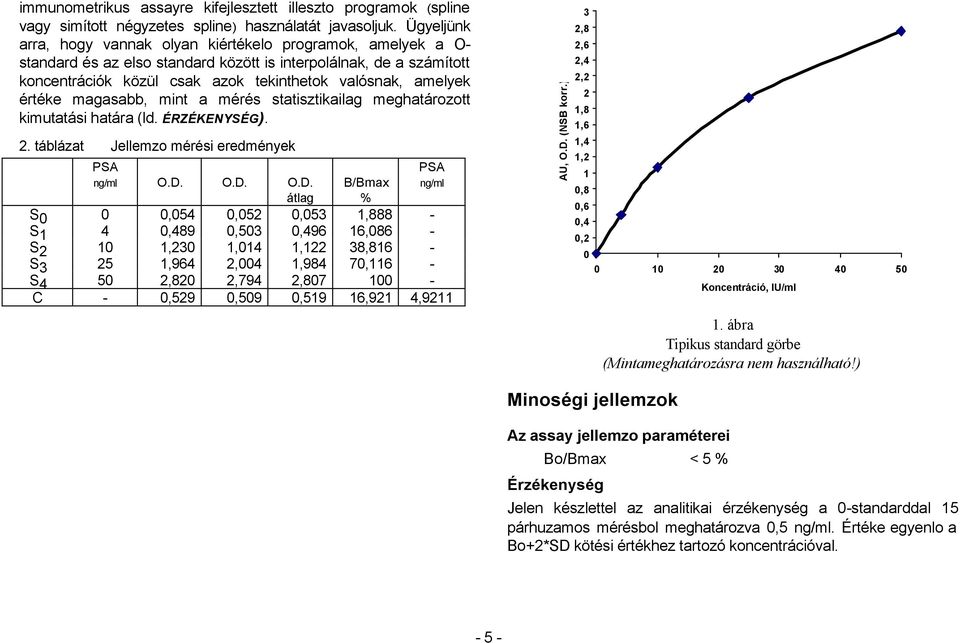értéke magasabb, mint a mérés statisztikailag meghatározott kimutatási határa (ld. ÉRZÉKENYSÉG). 2. táblázat Jellemzo mérési eredmények PSA ng/ml O.D.