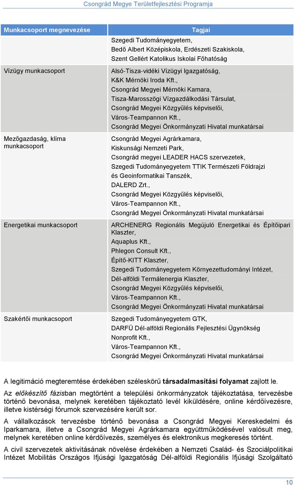 , Csongrád Megyei Mérnöki Kamara, Tisza Marosszögi Vízgazdálkodási Társulat, Csongrád Megyei Közgyűlés képviselői, Város Teampannon Kft.