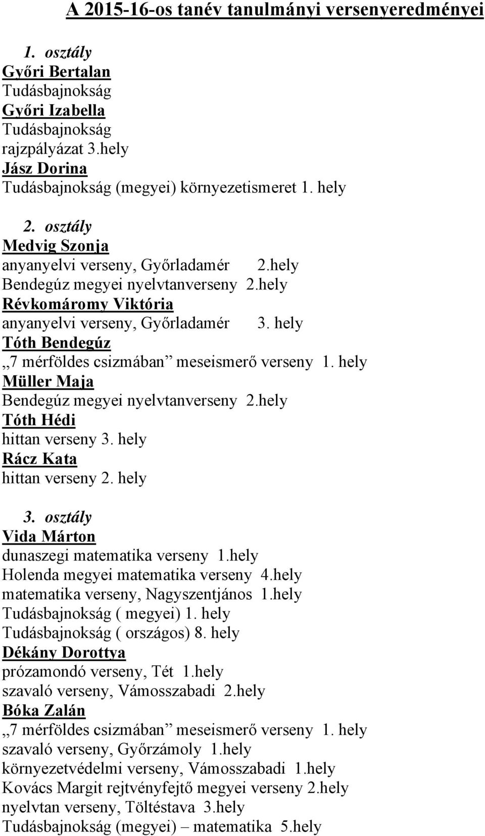 hely Tóth Bendegúz 7 mérföldes csizmában meseismerő verseny 1. hely Müller Maja Bendegúz megyei nyelvtanverseny 2.hely Tóth Hédi hittan verseny 3. hely Rácz Kata hittan verseny 2. hely 3.