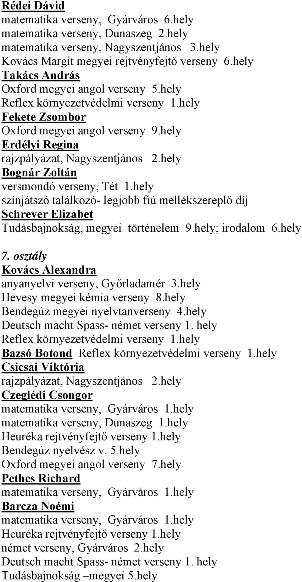 hely Bognár Zoltán versmondó verseny, Tét 1.hely színjátszó találkozó- legjobb fiú mellékszereplő díj Schreyer Elizabet Tudásbajnokság, megyei történelem 9.hely; irodalom 6.hely 7.