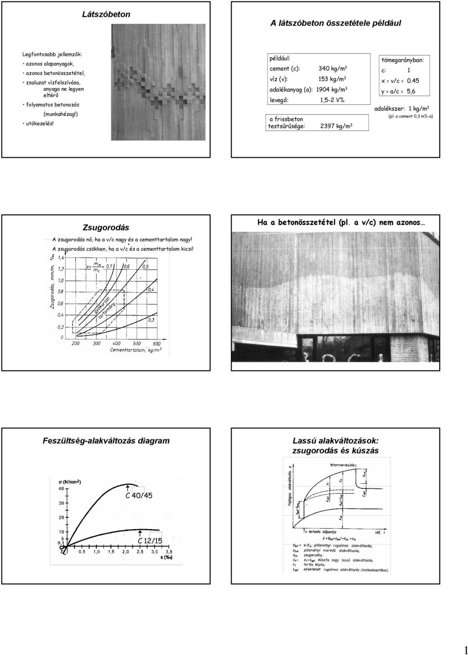 például: cement (c): 340 kg/m 3 víz (v): 153 kg/m 3 adalékanyag (a): 1904 kg/m 3 levegő: 1,5-2 V% a frissbeton testsűrűsége: 2397 kg/m 3 tömegarányban: c: 1 x = v/c = 0.