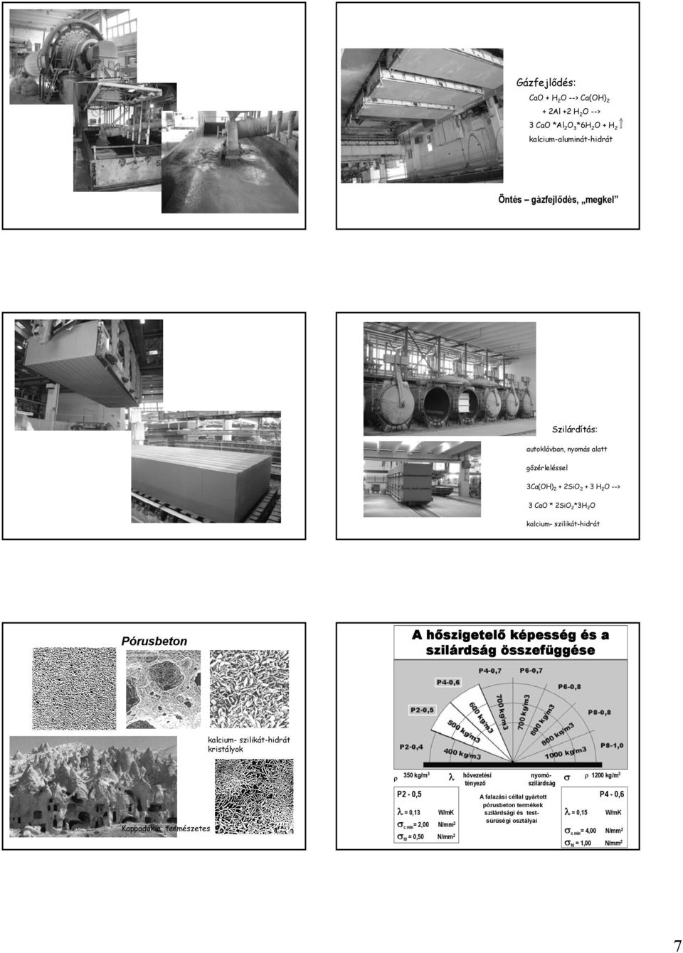 összefüggése kalcium- szilikát-hidrát kristályok Kappadókia: természetes 350 kg/m 3 hővezetési nyomó- ρ 1200 kg/m 3 tényező szilárdság P2-0,5 P4-0,6 ρ λ σ λ = 0,13