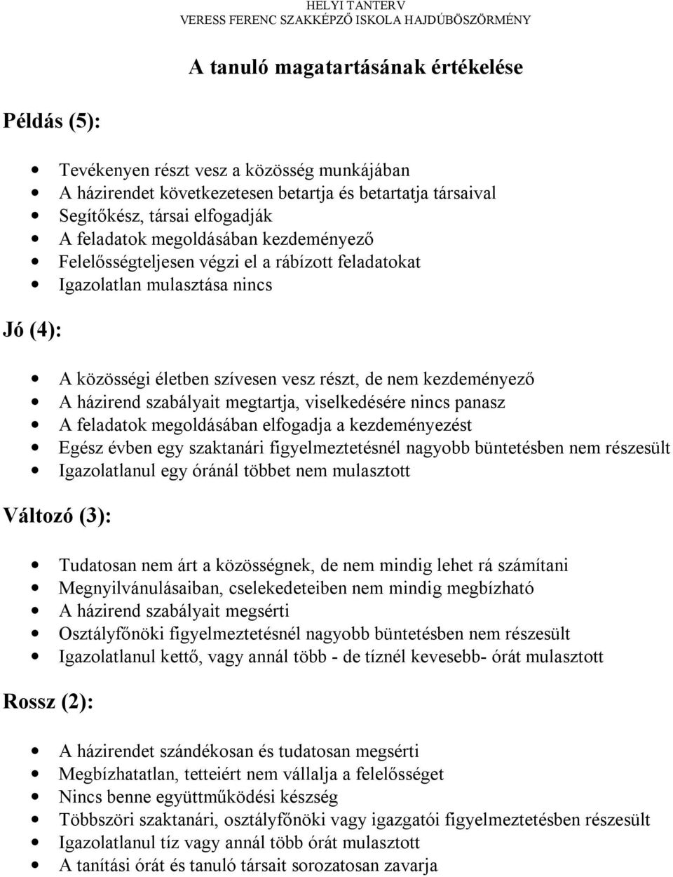 szabályait megtartja, viselkedésére nincs panasz A feladatok megoldásában elfogadja a kezdeményezést Egész évben egy szaktanári figyelmeztetésnél nagyobb büntetésben nem részesült Igazolatlanul egy