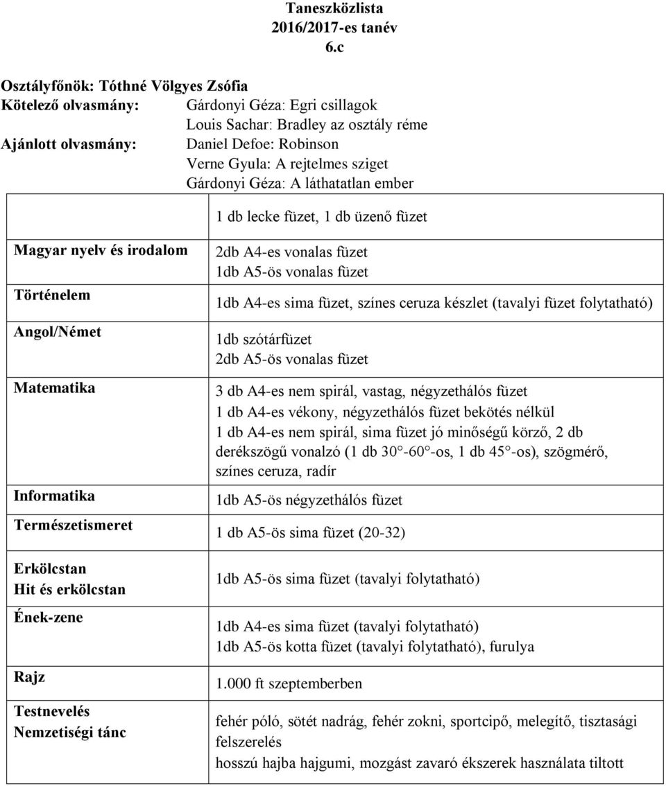 ceruza készlet (tavalyi füzet folytatható) 1db szótárfüzet 2db A5-ös vonalas füzet 3 db A4-es nem spirál, vastag, négyzethálós füzet 1 db A4-es vékony, négyzethálós füzet bekötés nélkül 1 db A4-es