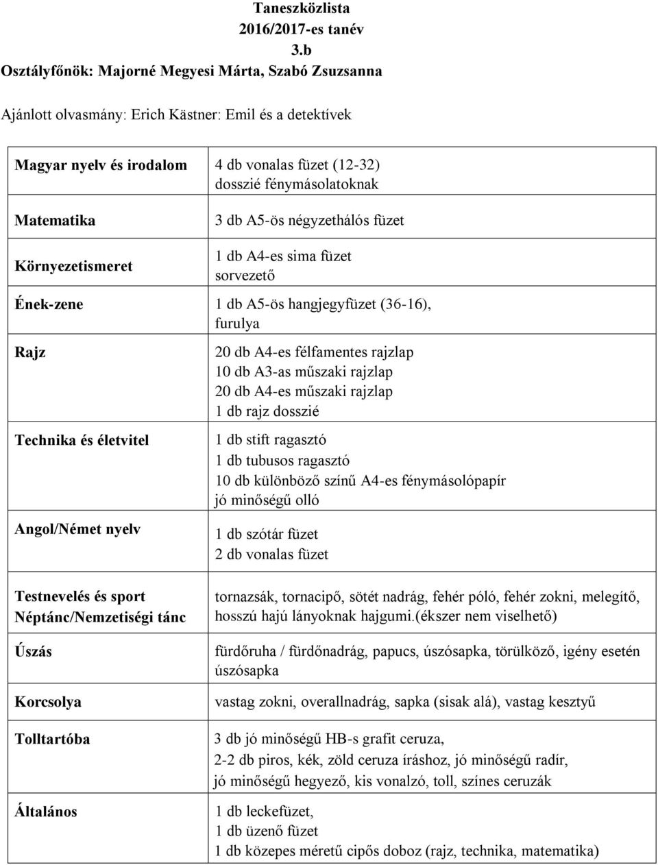 A4-es műszaki rajzlap 1 db rajz dosszié 1 db stift ragasztó 1 db tubusos ragasztó 10 db különböző színű A4-es fénymásolópapír jó minőségű olló 1 db szótár füzet 2 db vonalas füzet és sport