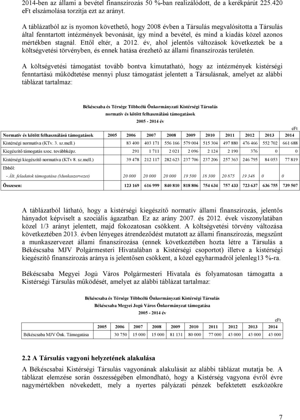 Ettől eltér, a 2012. év, ahol jelentős változások következtek be a költségvetési törvényben, és ennek hatása érezhető az állami finanszírozás területén.