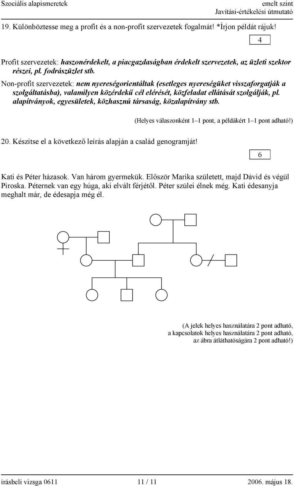 alapítványok, egyesületek, közhasznú társaság, közalapítvány stb. (Helyes válaszonként pont, a példákért pont adható!) 20. Készítse el a következő leírás alapján a család genogramját!