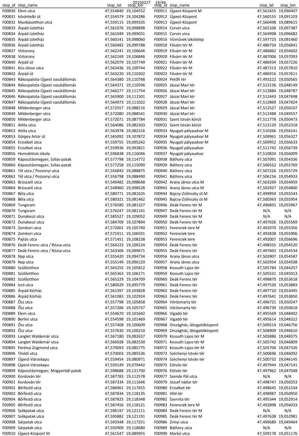 19,099031 F00915 Corvin utca 47,564998 19,096682 F00835 Árpád üzletház 47,560141 19,098060 F00916 Vízművek lakótelep 47,597723 19,091460 F00836 Árpád üzletház 47,560482 19,099788 F00918 Fővám tér M