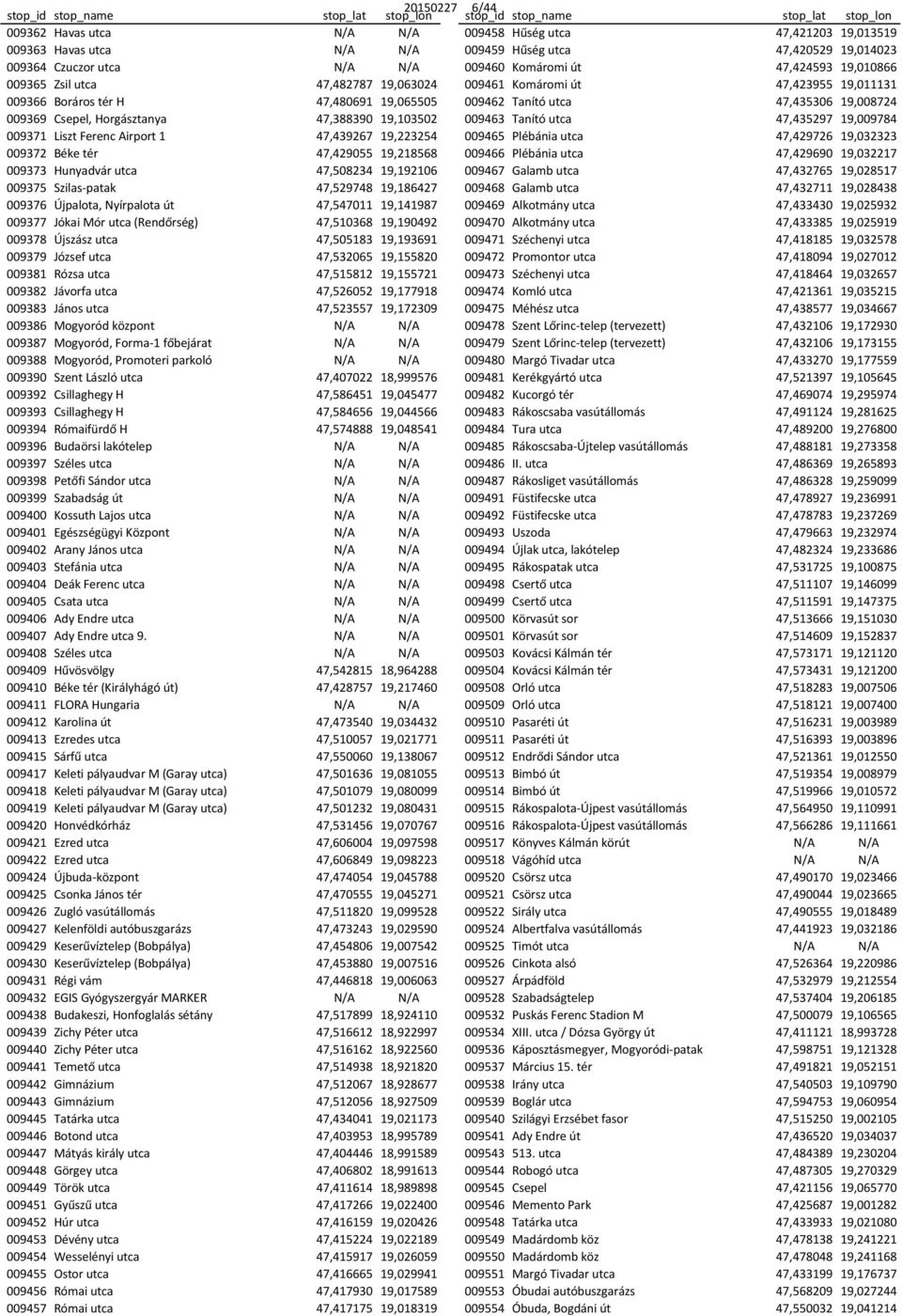 Csepel, Horgásztanya 47,388390 19,103502 009463 Tanító utca 47,435297 19,009784 009371 Liszt Ferenc Airport 1 47,439267 19,223254 009465 Plébánia utca 47,429726 19,032323 009372 Béke tér 47,429055