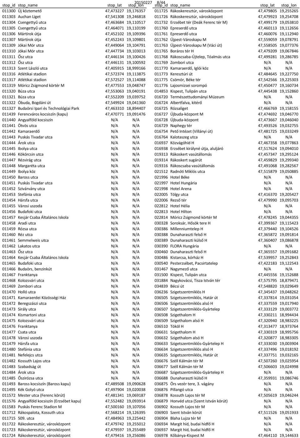 utca 47,460113 19,112656 011306 Mártírok útja 47,452102 19,109396 011761 Epreserdő utca 47,460076 19,112940 011307 Mártírok útja 47,452243 19,109801 011762 Újpest-Városkapu M 47,559059 19,078791