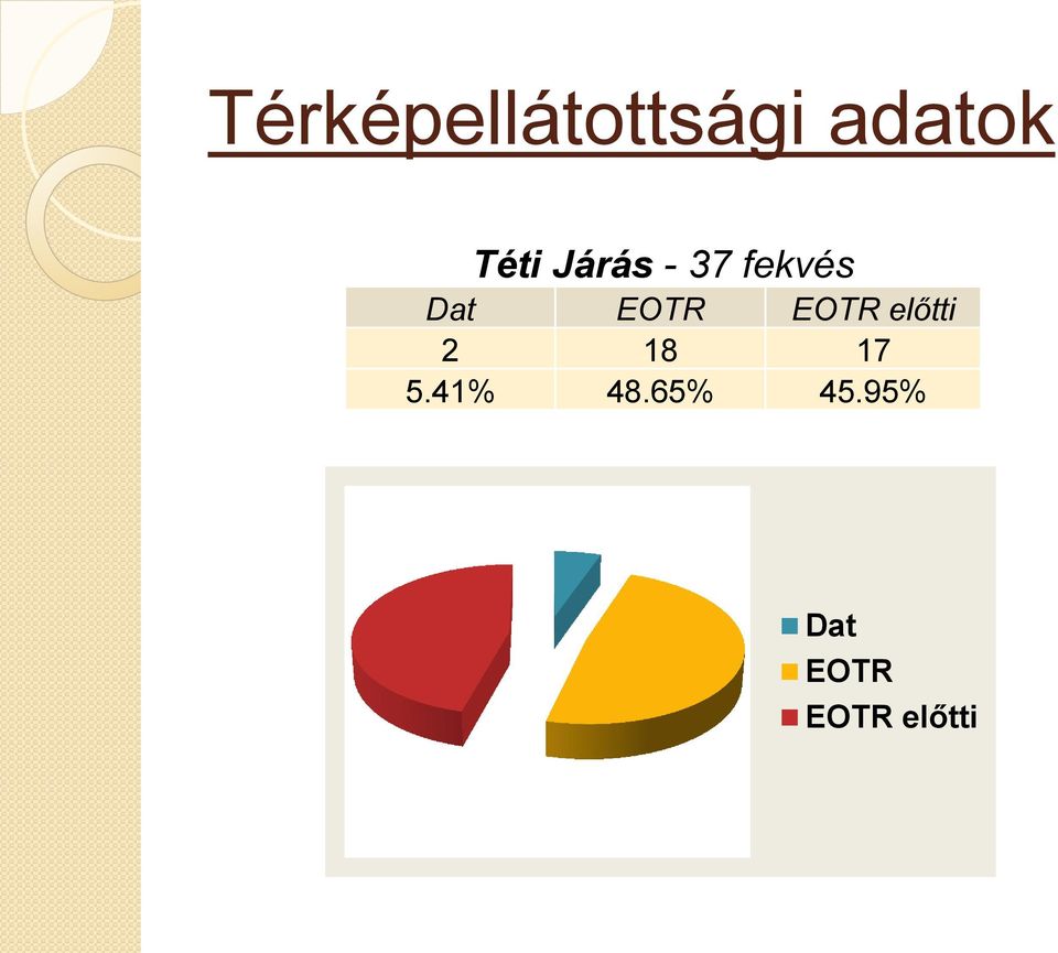 EOTR EOTR előtti 2 18 17 5.