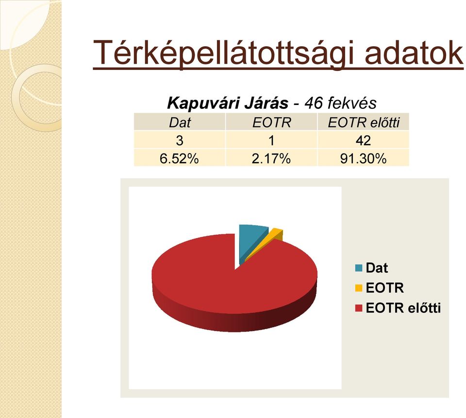 Dat EOTR EOTR előtti 3 1 42 6.