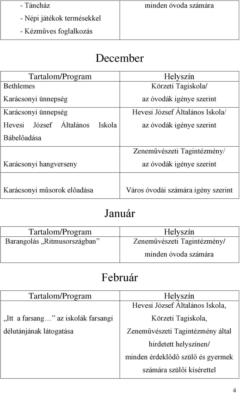 Karácsonyi műsorok előadása Város óvodái számára igény szerint Január Barangolás Ritmusországban Zeneművészeti Tagintézmény/ minden óvoda számára Február Itt a farsang az iskolák