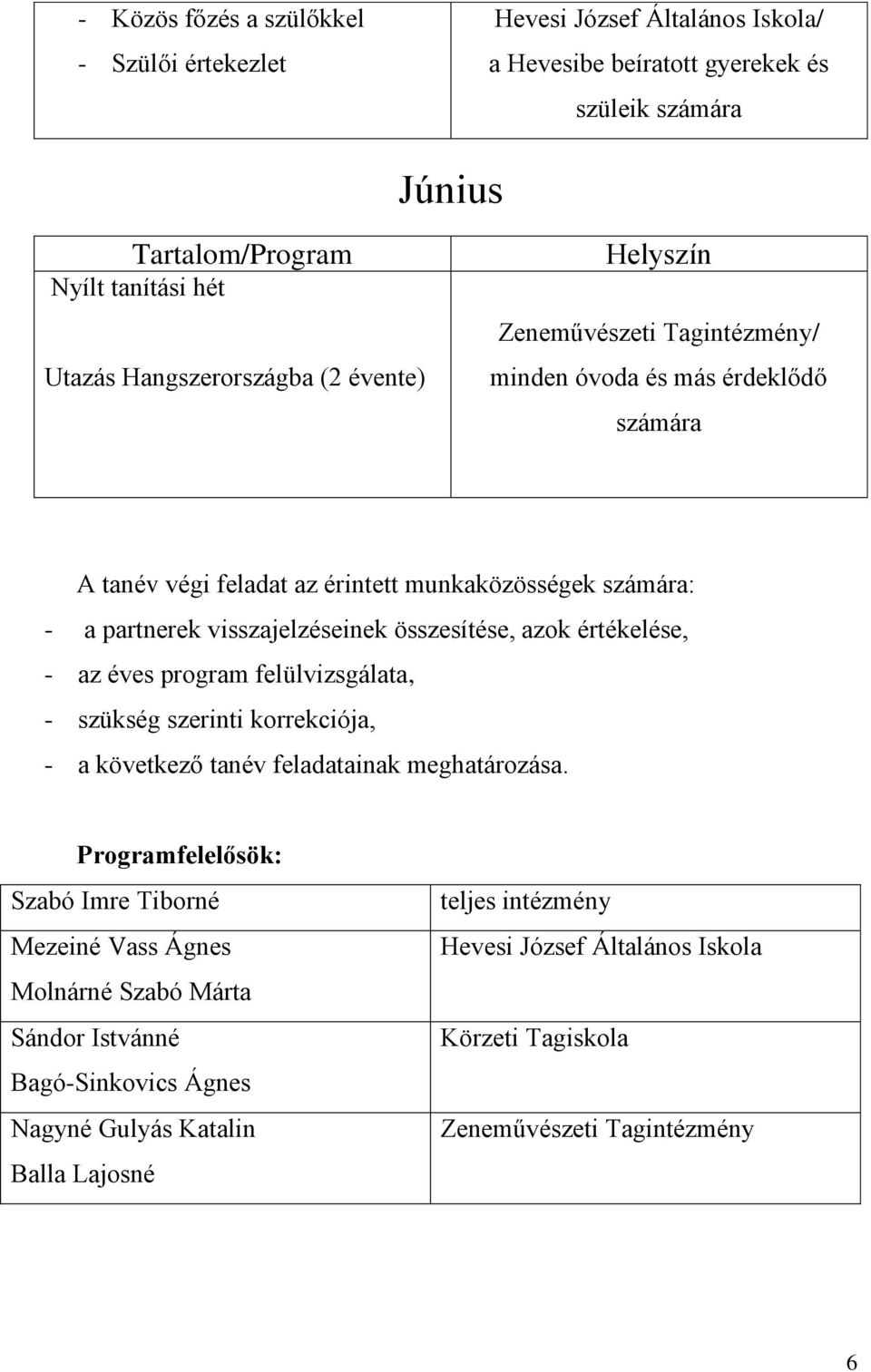 értékelése, - az éves program felülvizsgálata, - szükség szerinti korrekciója, - a következő tanév feladatainak meghatározása.