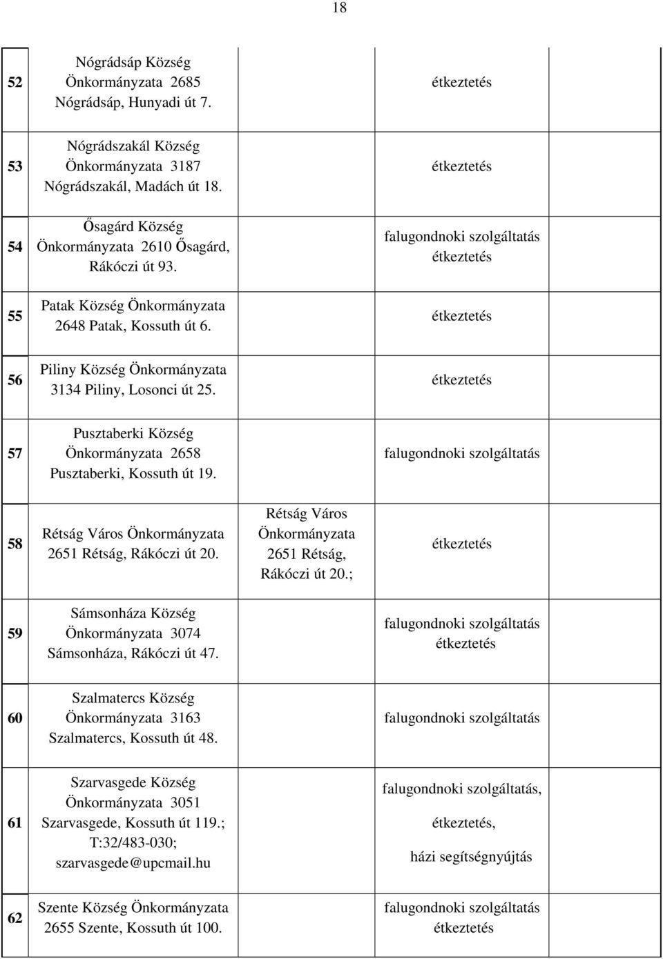 étkeztetés 56 Piliny Község Önkormányzata 3134 Piliny, Losonci út 25. étkeztetés 57 Pusztaberki Község Önkormányzata 2658 Pusztaberki, Kossuth út 19.