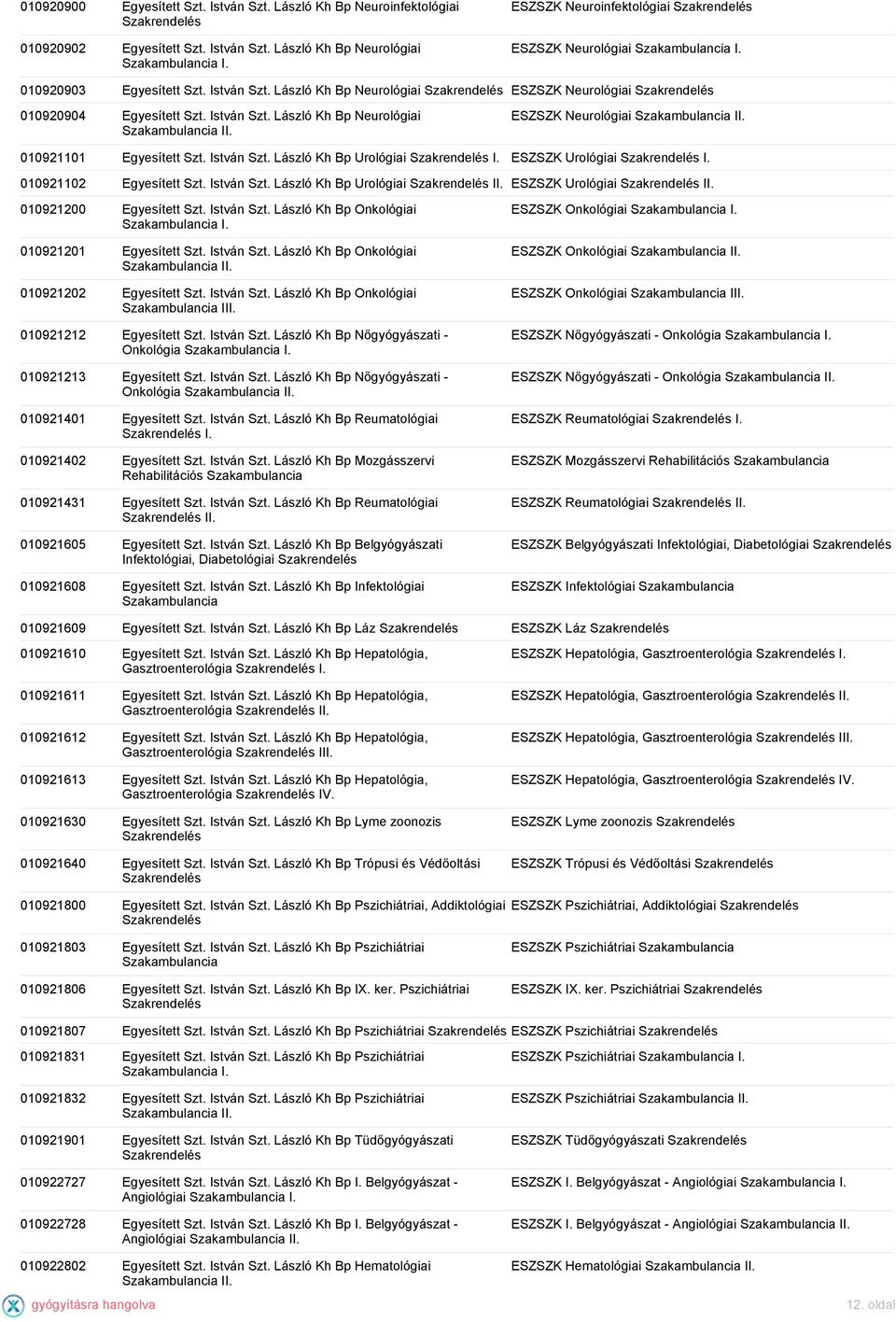 László Kh Bp Neurológiai Szakrendelés ESZSZK Neurológiai Szakrendelés 010920904 Egyesített Szt. István Szt. László Kh Bp Neurológiai Szakambulancia II. ESZSZK Neurológiai Szakambulancia II.